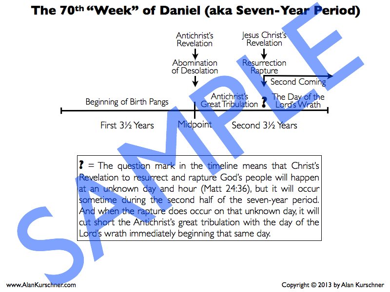 Sample Prewrath Charts.003