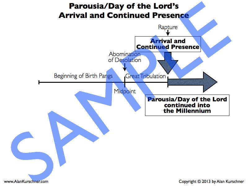 Sample Prewrath Charts.005