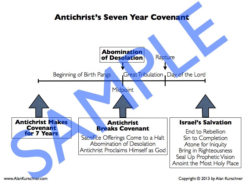 Sample Prewrath Charts.008