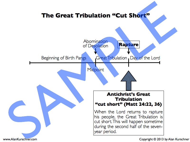 Sample Prewrath Charts.009