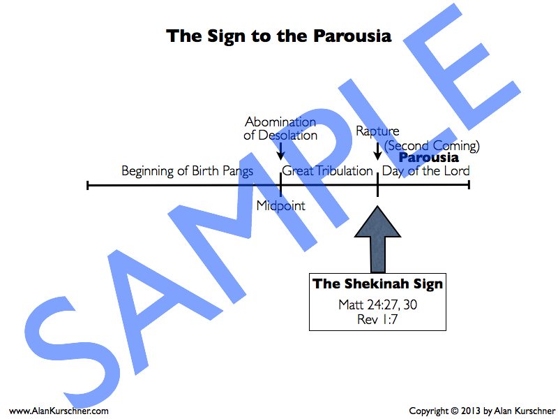 Sample Prewrath Charts.011