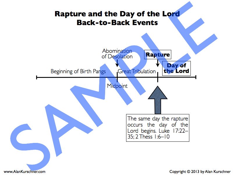 Sample Prewrath Charts.013