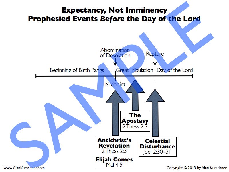 Sample Prewrath Charts.014