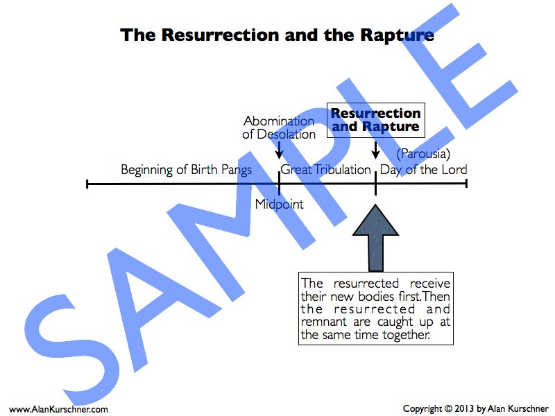 Sample Prewrath Charts.015