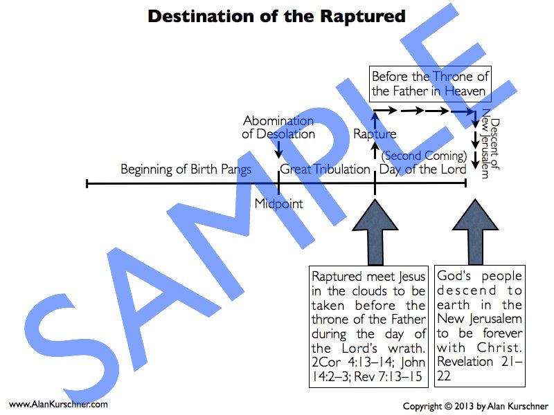 Sample Prewrath Charts.016