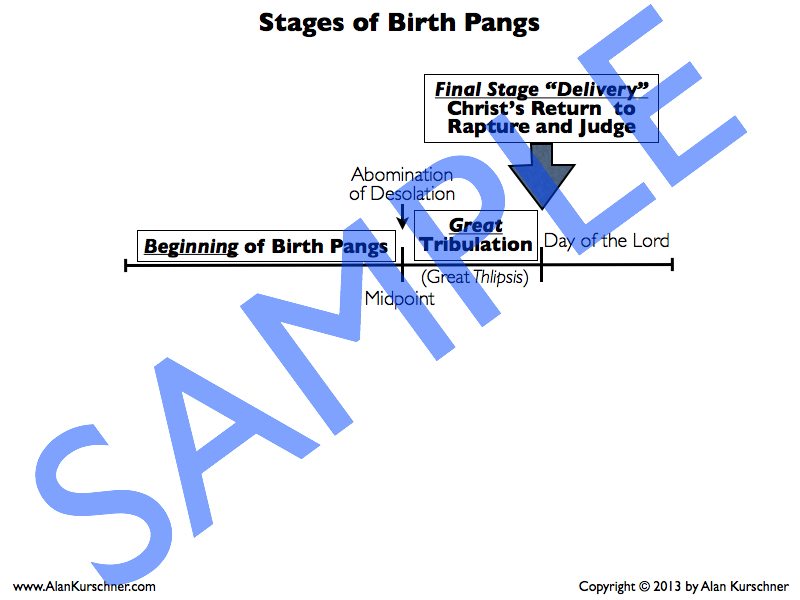 Sample Prewrath Charts.017