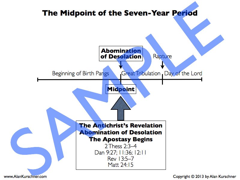 Sample Prewrath Charts.020