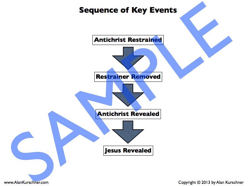 Sample Prewrath Charts.021