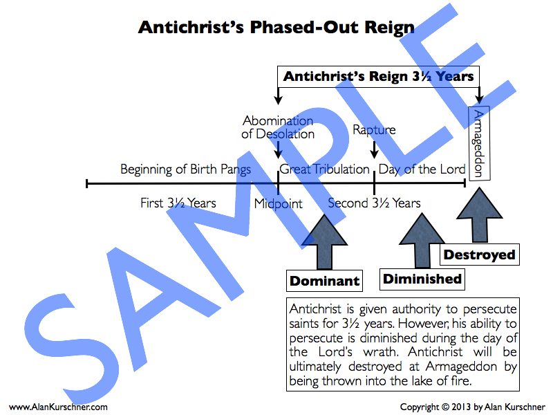 Sample Prewrath Charts.023