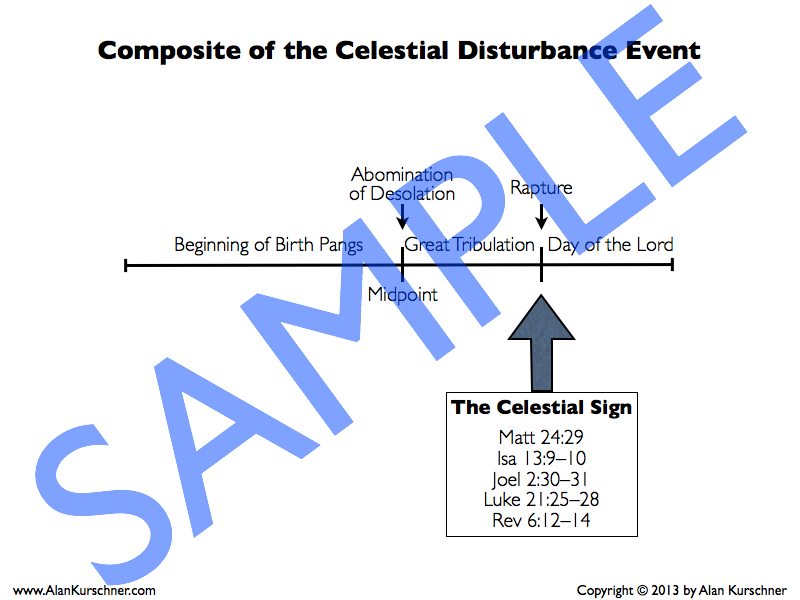 Sample Prewrath Charts.024