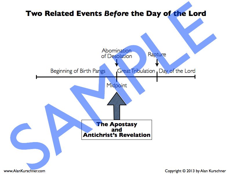 Sample Prewrath Charts.025