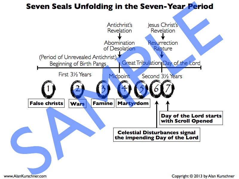 Sample Prewrath Charts.026