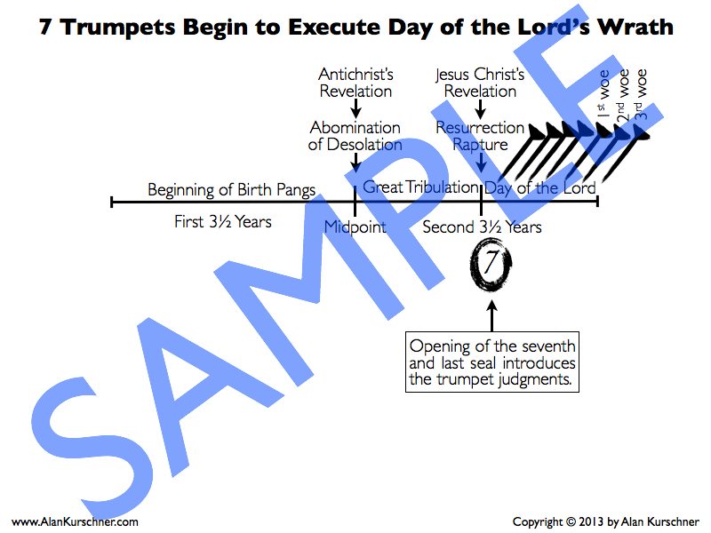 Sample Prewrath Charts.027