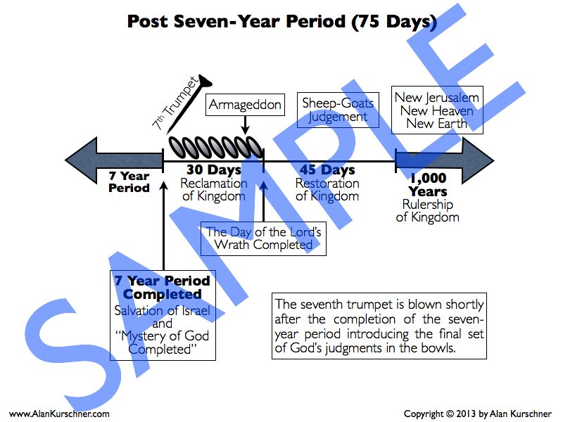 Sample Prewrath Charts.028