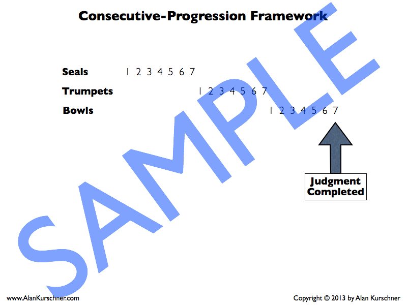 Sample Prewrath Charts.029