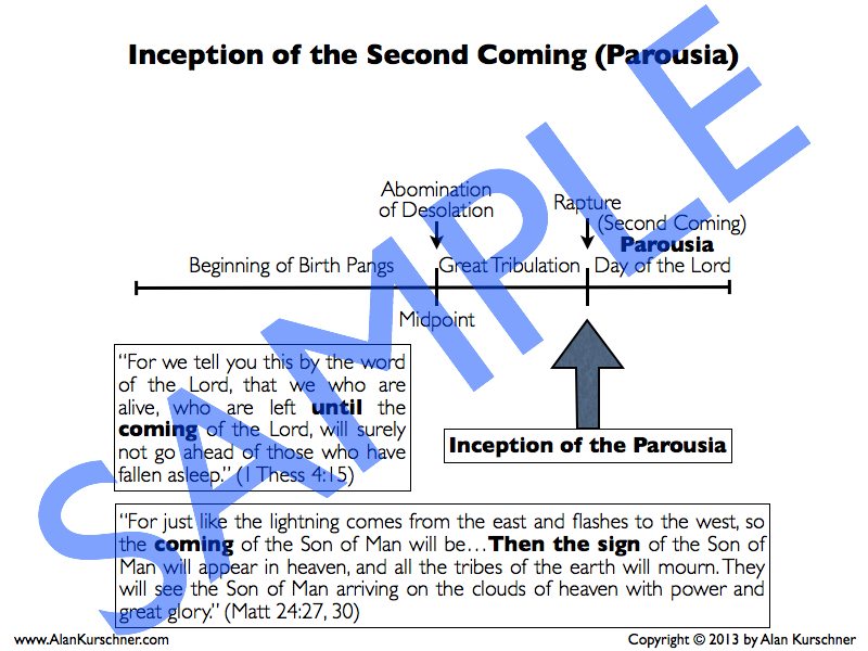 Sample Prewrath Charts.032