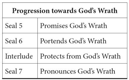 Progression towards God's wrath seals