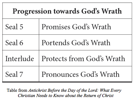 Progression towards God's wrath seals