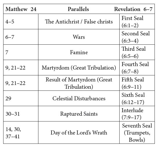 Alan Kurschner parallels Jesus book of Revelation
