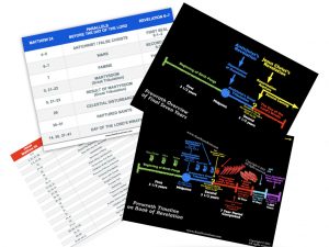 Charts (Download)